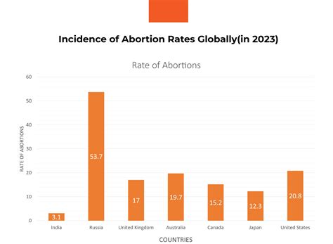 Mental health disorders faced after abortion like anxiety, & sleep disorder
