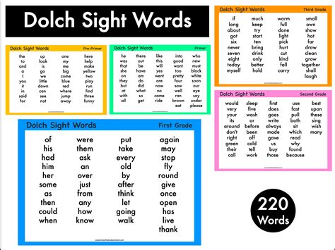 English Dolch Sight Words 220 Words List - Learn language basics