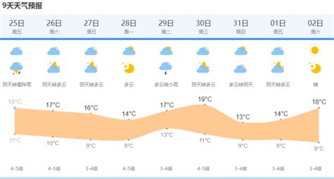 【世腾丰田报新闻】9省区有大到暴雨！这个镇一天下的雨=北京1.5年降雨量_广东省