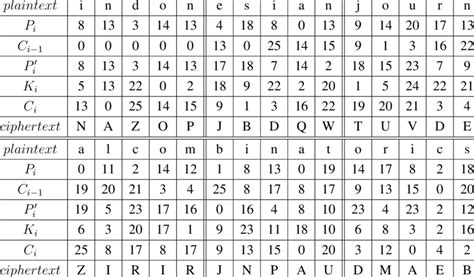 Encryption Message Example 的图像结果