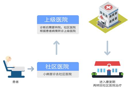 做专业的医疗转诊服务网络-医号馆转诊服务 - 深圳市捷迅科技有限公司