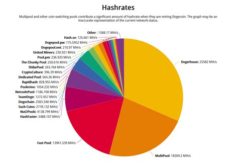 Dogecoin Mining Pool 的图像结果