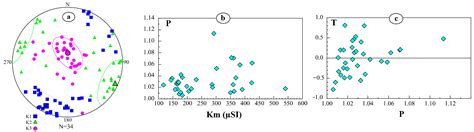 Magnetic Fabric and Paleomagnetic Analyses of the Zaghar and Tafresh ...