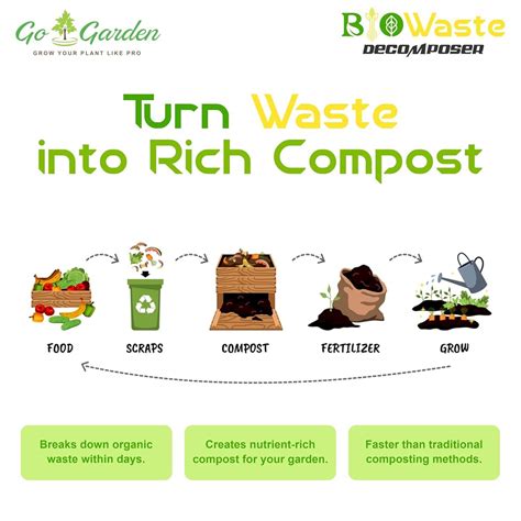 Waste Decomposer | Organic Compost Accelerator