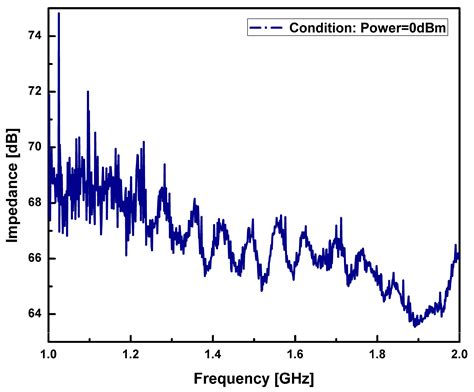 Design, Optimization and Performance Assessment of Single Port Film ...