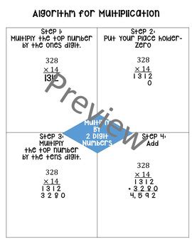 Multiplication Algorithm Chart Map 的图像结果