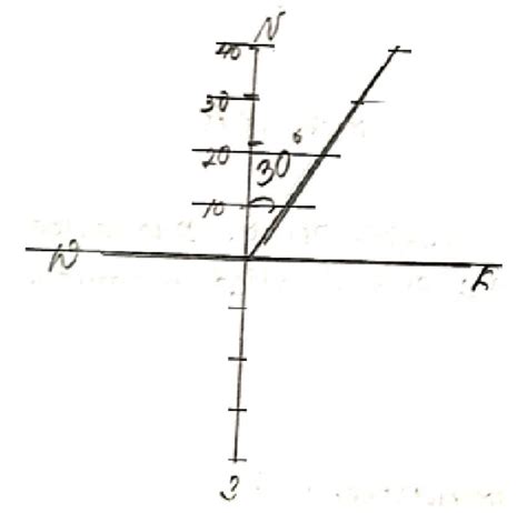 Image result for Class 12 Math Vector One Short