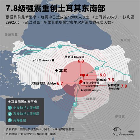 土耳其7.8级地震五问：为何死伤过万？谁在控制叙利亚受灾区域？｜端传媒 Initium Media