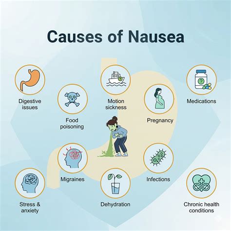 Nausea: Causes, Treatment, and Prevention