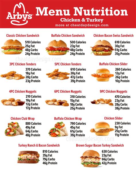 Arby's Nutrition Guide To Find The Healthiest Menu Options