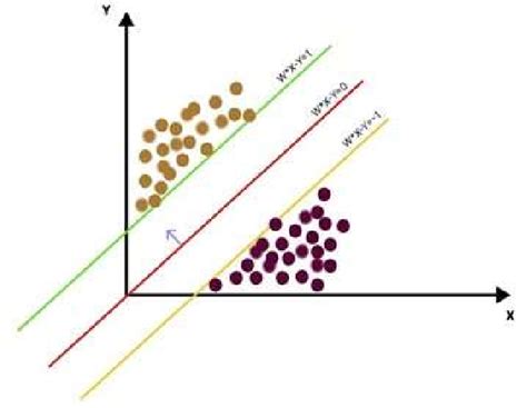 Example Graph for Support Vector Machine 的图像结果