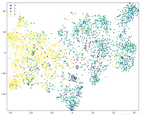Semi-Supervised Training of Transformer and Causal Dilated Convolution ...