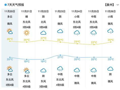 晋江昨日最高气温突破30℃！天气马上大反转，时间就在……__财经头条