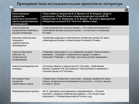 Что такое проект - презентация онлайн