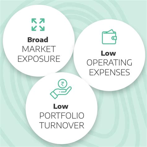 Index Funds - Meaning, Benefits, Types (Complete Guide)