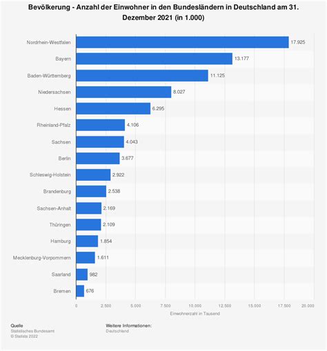 Bildergebnis für wie viele einwohner hat südkorea