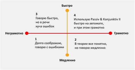 Тренинг Sprechen. Passiv и Konjunktiv II — Teletype