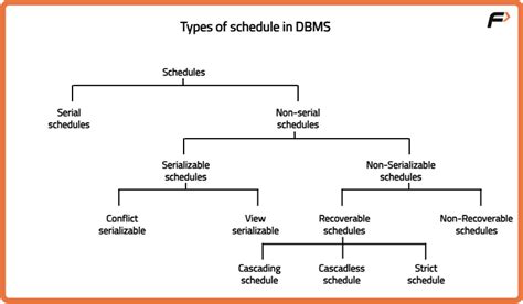 Image result for Scheduling Tutorial