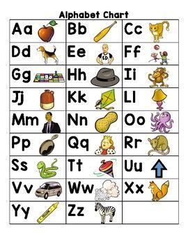 Fundations Alphabet Chart Printable - King Printables