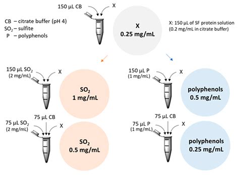 Recombinant Thaumatin-Like Protein (rTLP) and Chitinase (rCHI) from ...