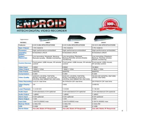 DBS SECURITY SYSTEMS PVT LTD - DVR