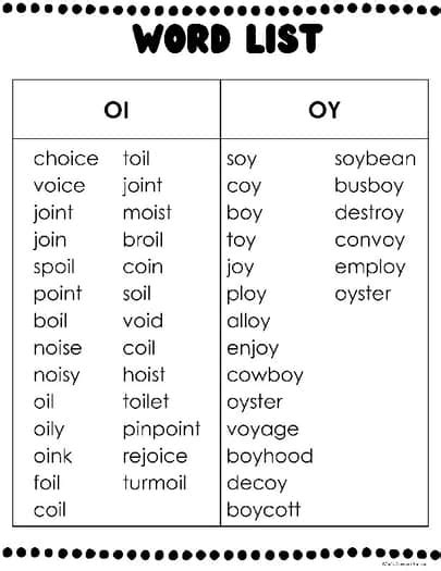 OI and OY Word List *Freebie* by Joyful Journeys in Learning | TPT