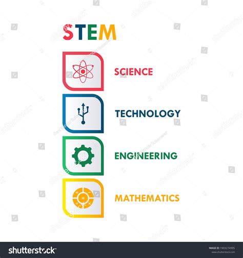 Science Technology Engineering Mathematics Logo 的图像结果