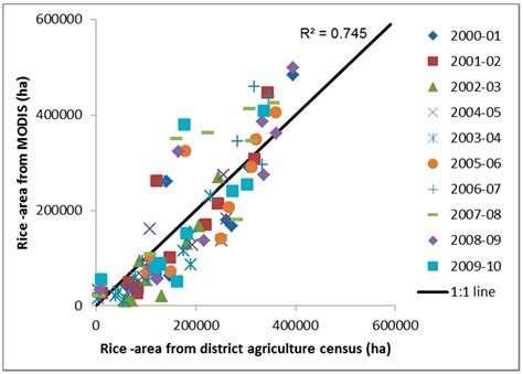 Mapping Flooded Rice Paddies Using Time Series of MODIS Imagery in the ...