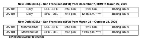 United Airlines launches daily-nonstop Boeing 787-9 Dreamliner to Delhi