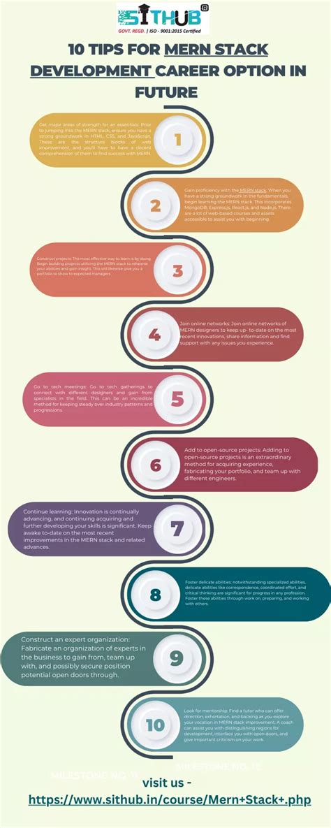 Image result for Mern Stack Course Road Map