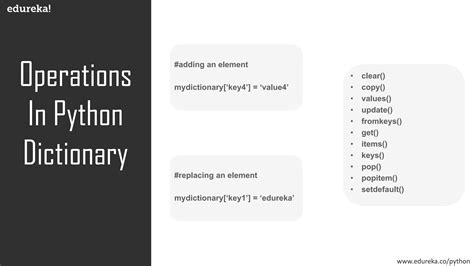 Image result for Python Tutorial Dictionary