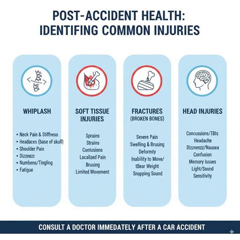 What Happens To Your Body After A Car Accident: Essential Insights