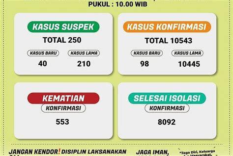 Berita – Page 4 – Dinas Kesehatan Provinsi Lampung