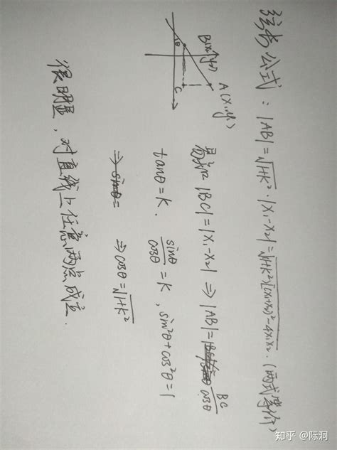 弦长公式 的图像结果