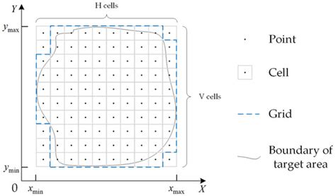 A Scheduling Method of Using Multiple SAR Satellites to Observe a Large ...