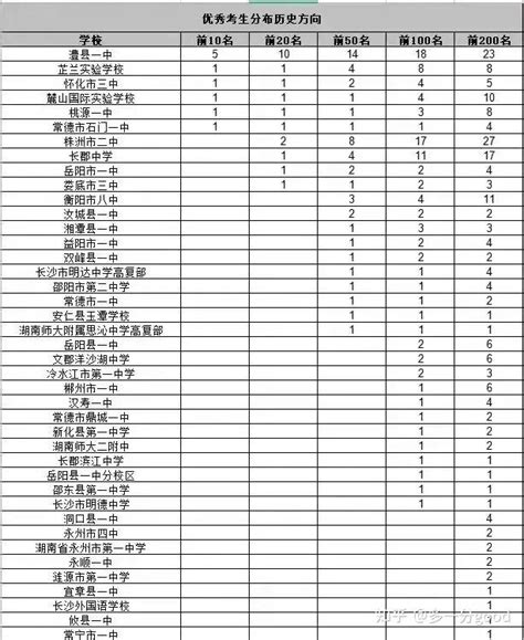 组图丨湘潭2023年高考第一天现场 - 国际在线移动版