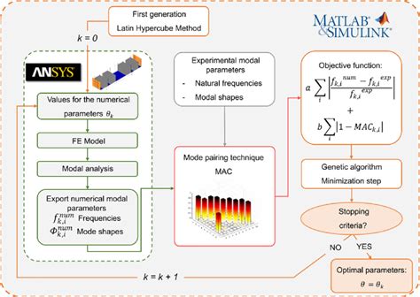 Image result for Calibration Process