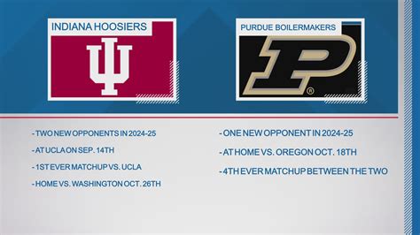 Conference affiliation for many college football teams begins | wthr.com
