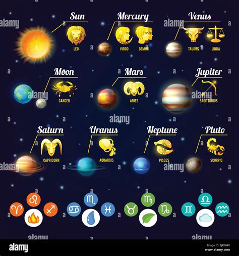 Zodiac signs with their planets 60 photos - Astrologytoyou.com