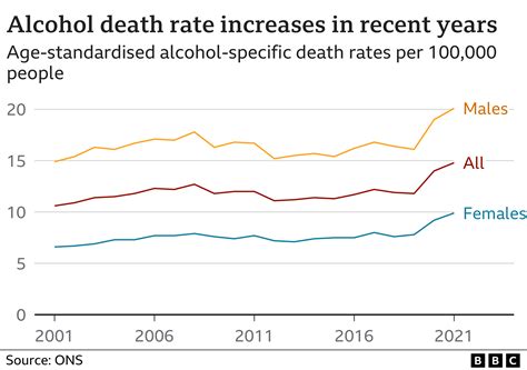 Record alcohol deaths from pandemic drinking - BBC News