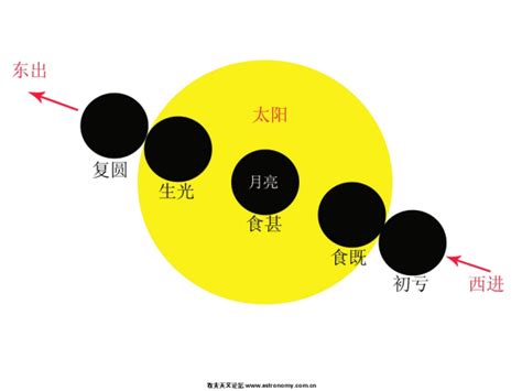 日食全过程(图)_高考网