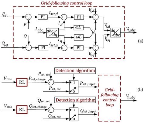 Model-Free Resilient Grid-Forming and Grid-Following Inverter Control ...