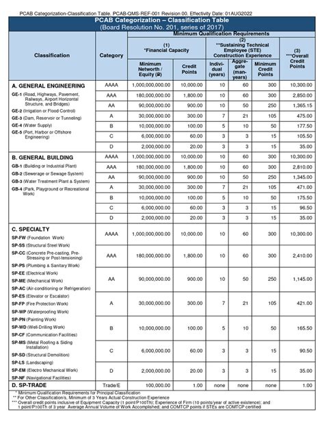 Image result for Classification Table Illustration