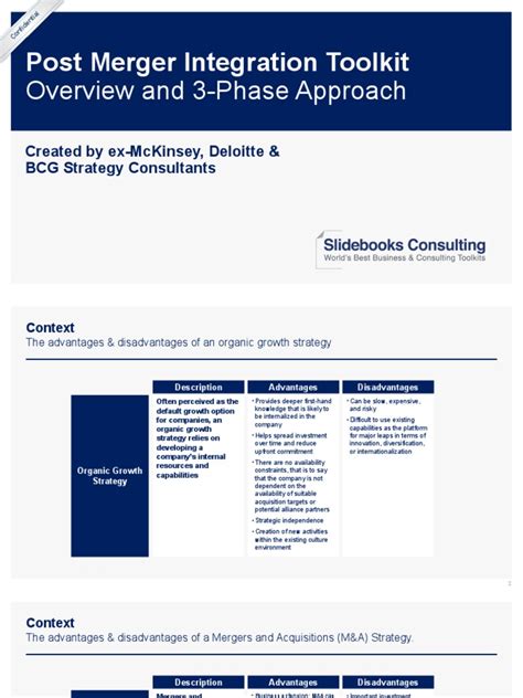 Image result for Post-Merger Integration Our Understanding