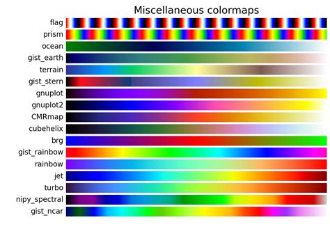 Colormap 的图像结果
