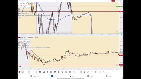 Image result for Trading View Tutorial YouTube
