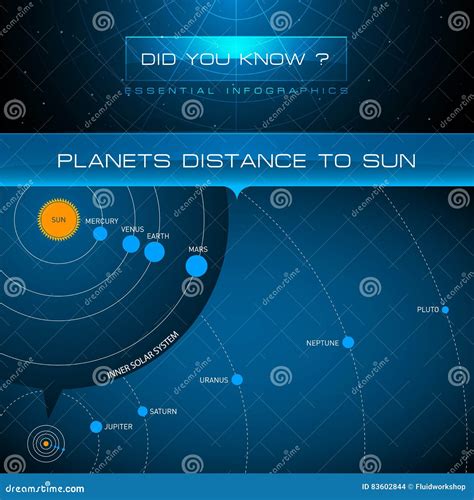 Vector Infographic - Planets Distance To Sun Stock Vector - Illustration of geography, distance ...