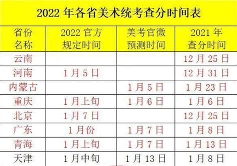 2022年江西上饶学业水平考试成绩查询入口