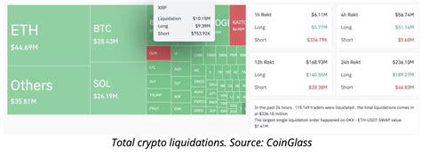 XRP News: XRP Price Drops 5% Amid Market Sell-Off and Key Resistance ...