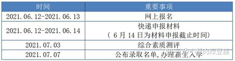 2023武汉大学录取分数线（含2021-2022历年）_大学生必备网